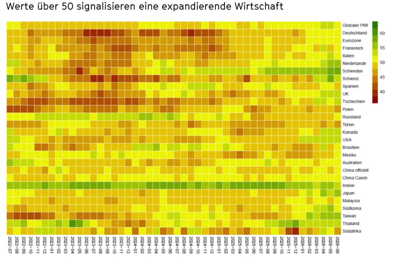 PMI Heatmap Juli 2026