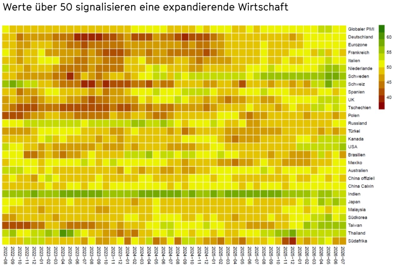 PMI Heatmap August 2026