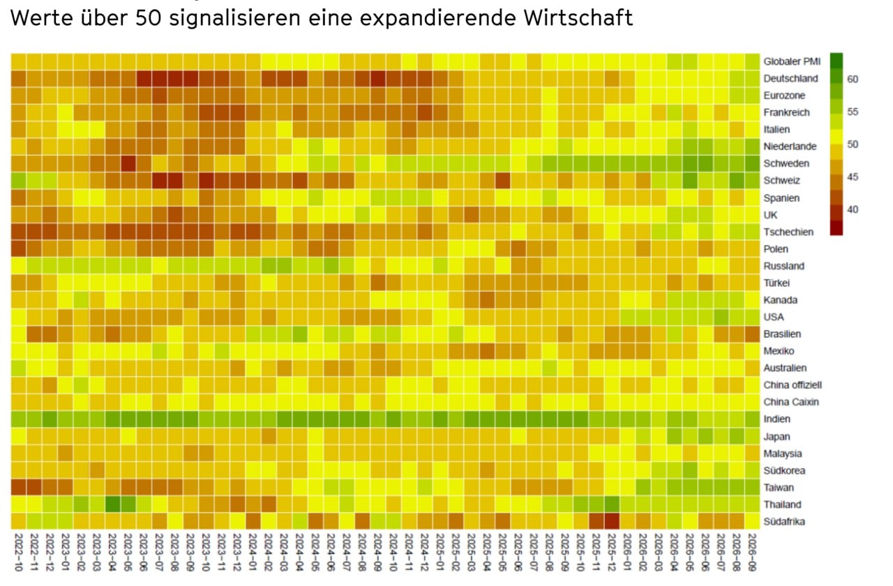 PMI Heatmap Oktober 2026